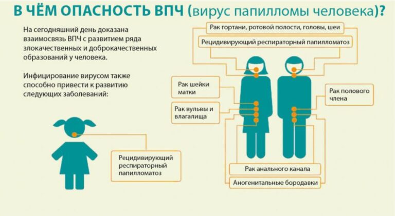 Как победить бородавки — Лента новостей Крыма — Новости Крыма 🚀