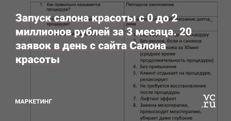Запуск салона красоты с 0 до 2 миллионов рублей за 3 месяца. 20 заявок в день с сайта Салона красоты — Маркетинг на vc.ru — vc.ru